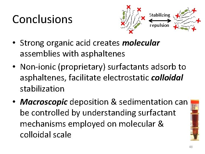 Conclusions + + + repulsion + Stabilizing + + + • Strong organic acid