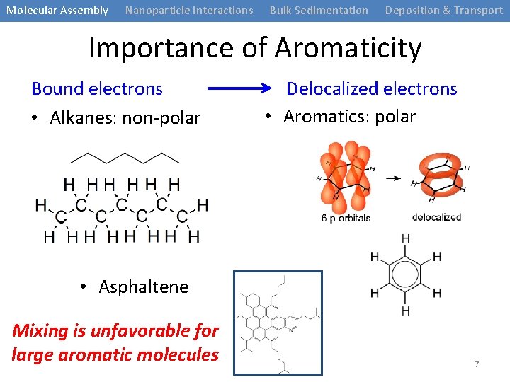 Molecular Assembly Nanoparticle Interactions Bulk Sedimentation Deposition & Transport Importance of Aromaticity Bound electrons