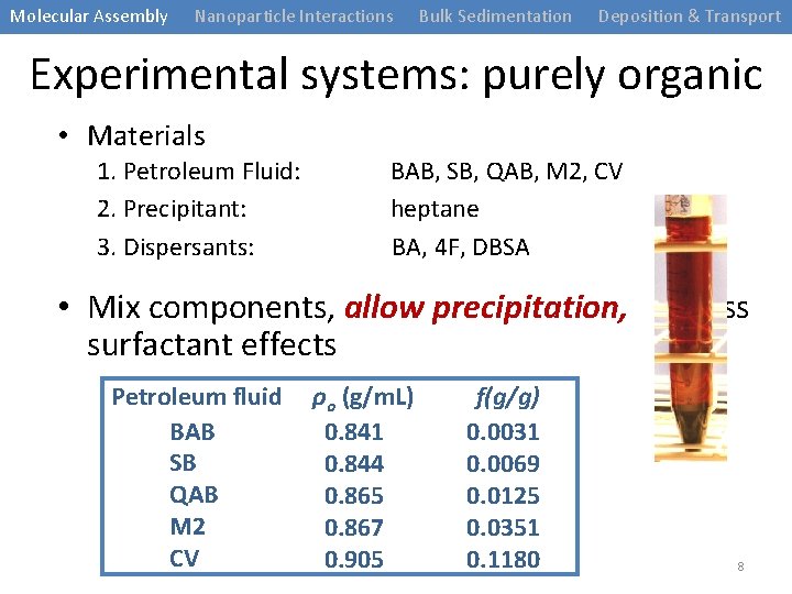 Molecular Assembly Nanoparticle Interactions Bulk Sedimentation Deposition & Transport Experimental systems: purely organic •