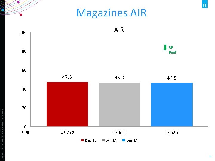 Magazines AIR 100 GP Reef 80 60 47. 6 46. 9 46. 5 17