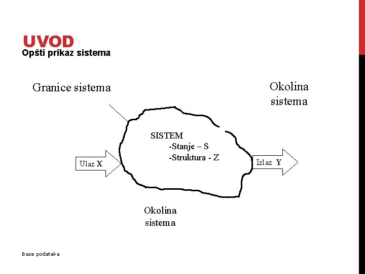 UVOD Opšti prikaz sistema Okolina sistema Granice sistema Ulaz X SISTEM -Stanje – S