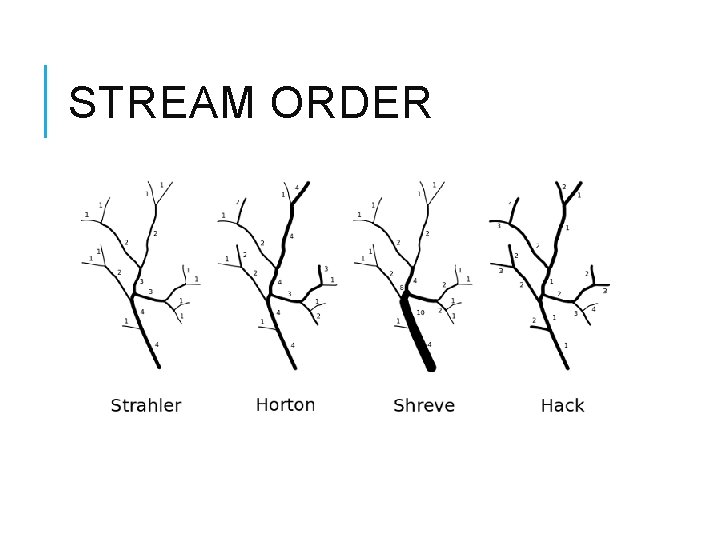 STREAM ORDER 