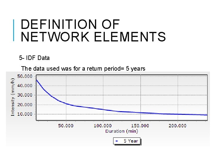 DEFINITION OF NETWORK ELEMENTS 5 - IDF Data The data used was for a