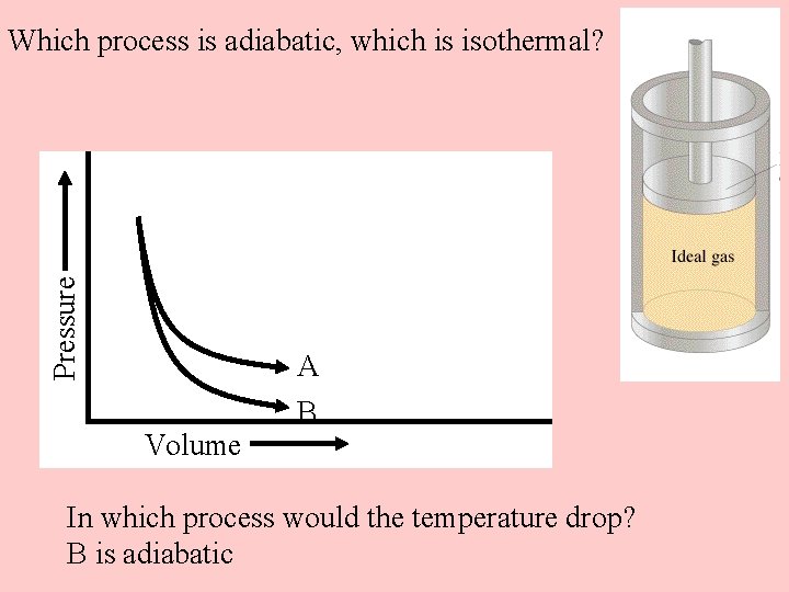 Pressure Which process is adiabatic, which is isothermal? Volume A B In which process