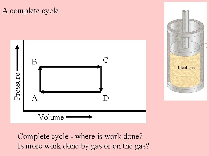 Pressure A complete cycle: B C A D Volume Complete cycle - where is