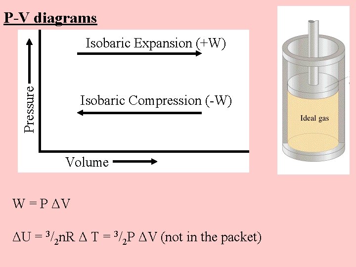 P-V diagrams Pressure Isobaric Expansion (+W) Isobaric Compression (-W) Volume W = P ΔV