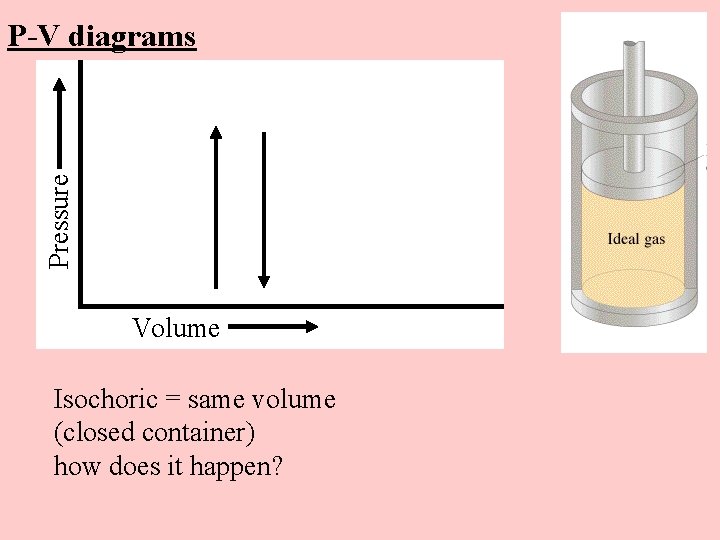 Pressure P-V diagrams Volume Isochoric = same volume (closed container) how does it happen?