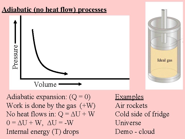 Pressure Adiabatic (no heat flow) processes Volume Adiabatic expansion: (Q = 0) Work is