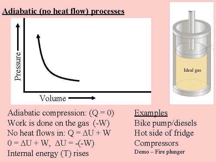 Pressure Adiabatic (no heat flow) processes Volume Adiabatic compression: (Q = 0) Work is