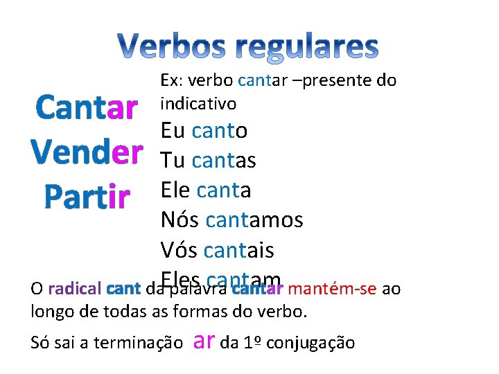 Cantar Vender Partir Ex: verbo cantar –presente do indicativo Eu canto Tu cantas Ele