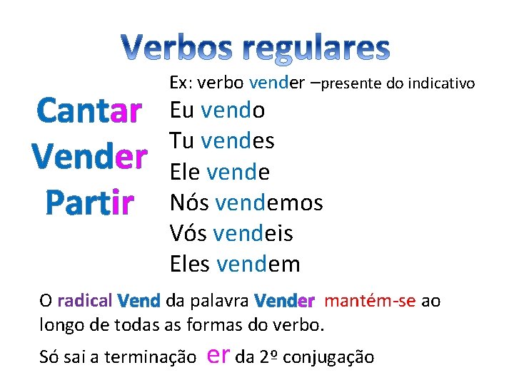 Cantar Vender Partir Ex: verbo vender –presente do indicativo Eu vendo Tu vendes Ele