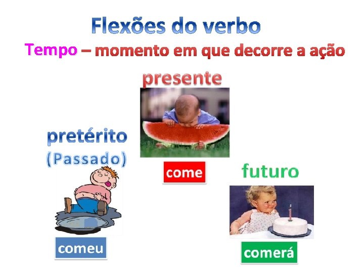 Tempo – momento em que decorre a ação 