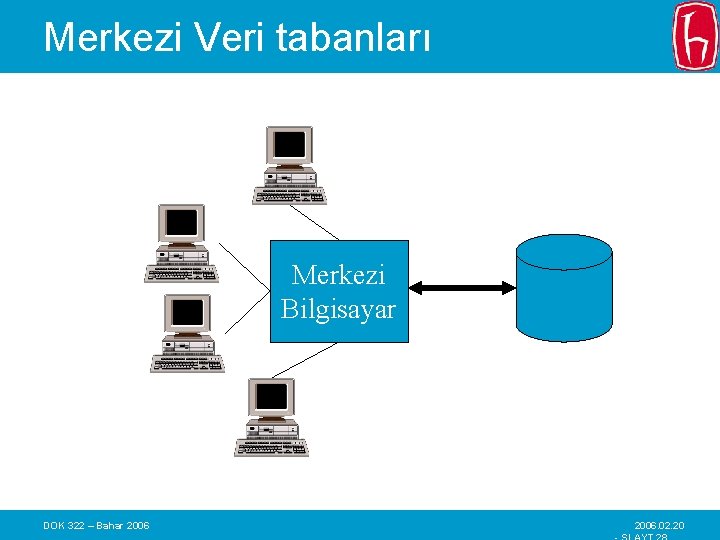 Merkezi Veri tabanları Merkezi Bilgisayar DOK 322 – Bahar 2006. 02. 20 