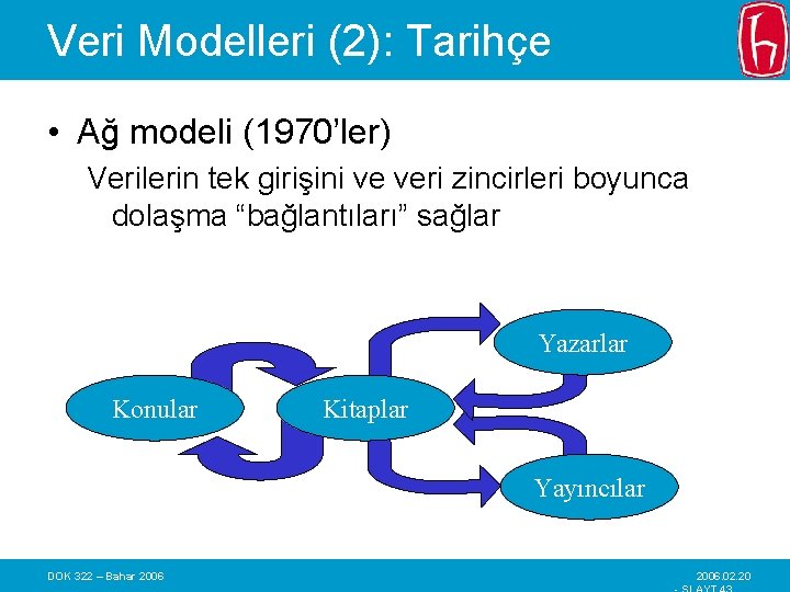 Veri Modelleri (2): Tarihçe • Ağ modeli (1970’ler) Verilerin tek girişini ve veri zincirleri