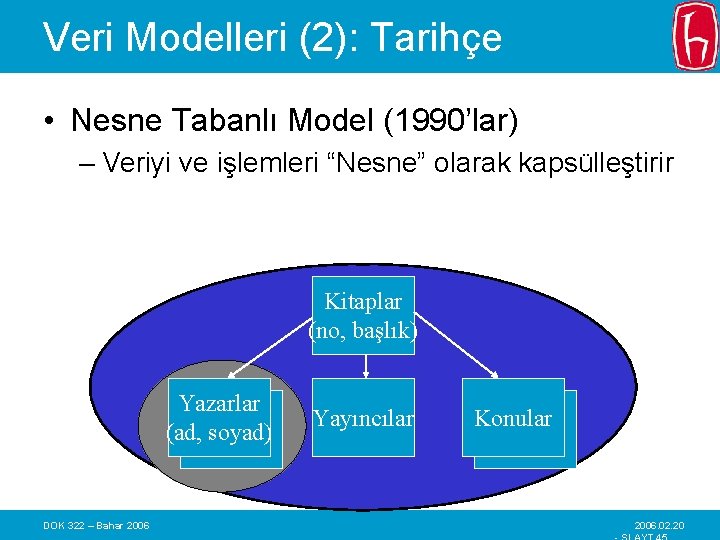 Veri Modelleri (2): Tarihçe • Nesne Tabanlı Model (1990’lar) – Veriyi ve işlemleri “Nesne”