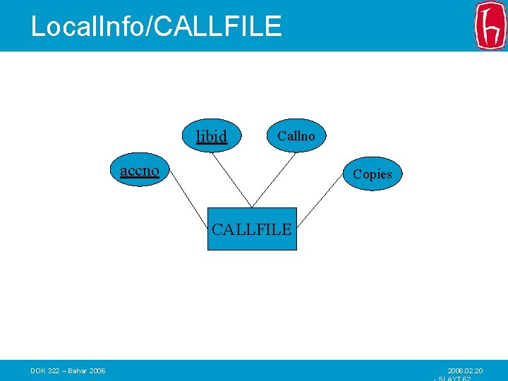 Local. Info/CALLFILE libid Callno accno Copies CALLFILE DOK 322 – Bahar 2006. 02. 20