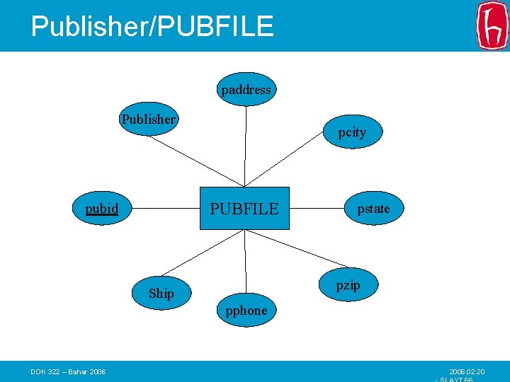 Publisher/PUBFILE paddress Publisher pcity PUBFILE pubid pstate pzip Ship pphone DOK 322 – Bahar