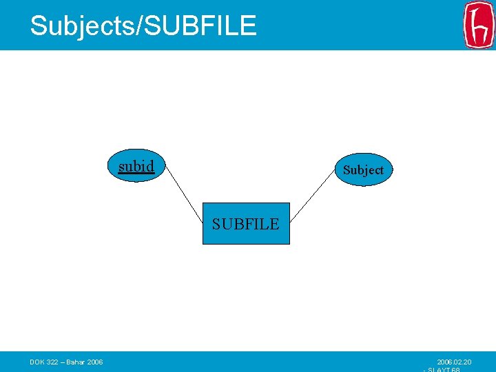 Subjects/SUBFILE subid Subject SUBFILE DOK 322 – Bahar 2006. 02. 20 