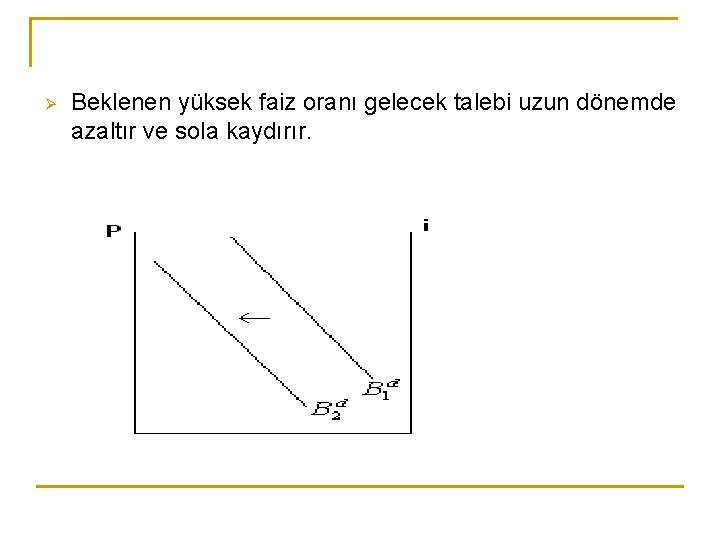 Ø Beklenen yüksek faiz oranı gelecek talebi uzun dönemde azaltır ve sola kaydırır. 