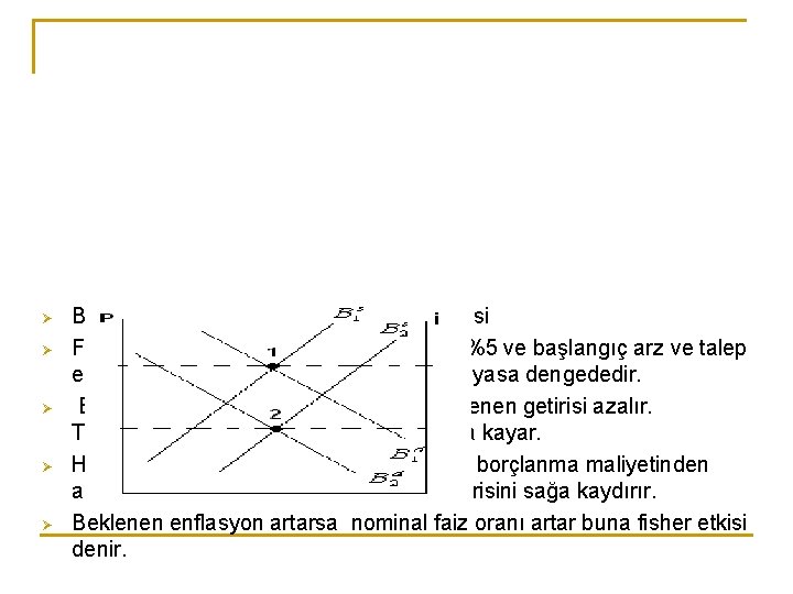 Ø Ø Ø Beklenen Enflasyon Değişimi: Fisher Etkisi Farzedelim ki başlangıç enflasyon oranı %5