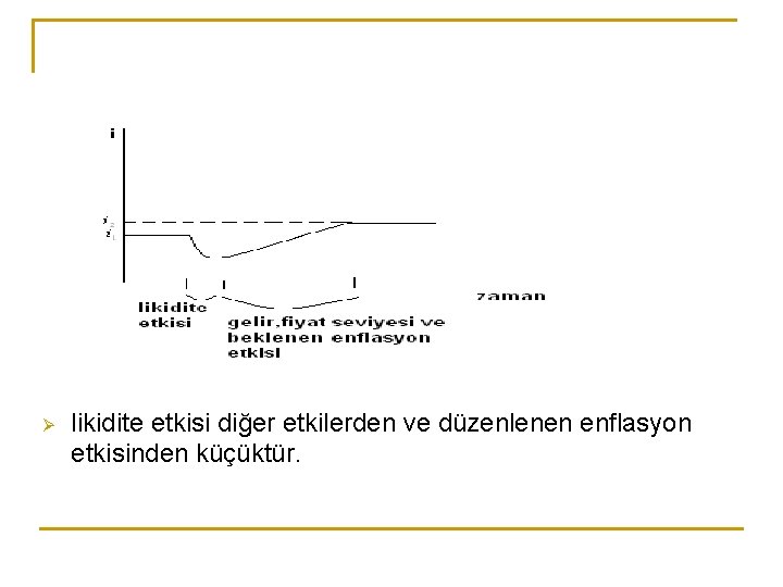 Ø likidite etkisi diğer etkilerden ve düzenlenen enflasyon etkisinden küçüktür. 