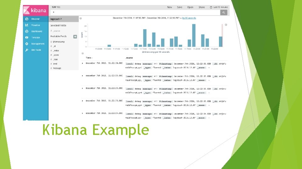 Kibana Example 