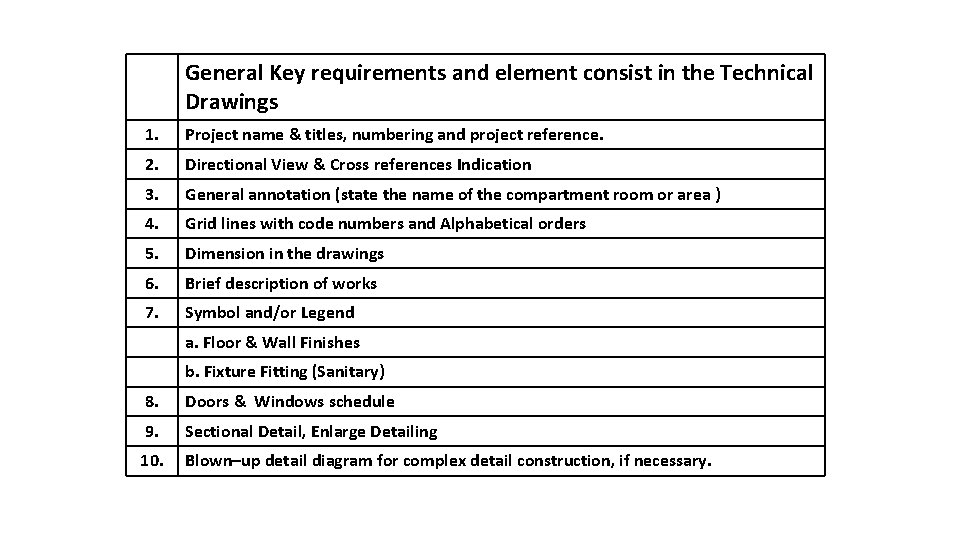 General Key requirements and element consist in the Technical Drawings 1. Project name &