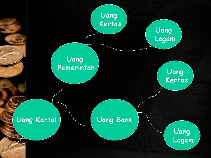 Uang Kertas Uang Pemerintah Uang Kartal Uang Logam Uang Kertas Uang Bank Uang Logam