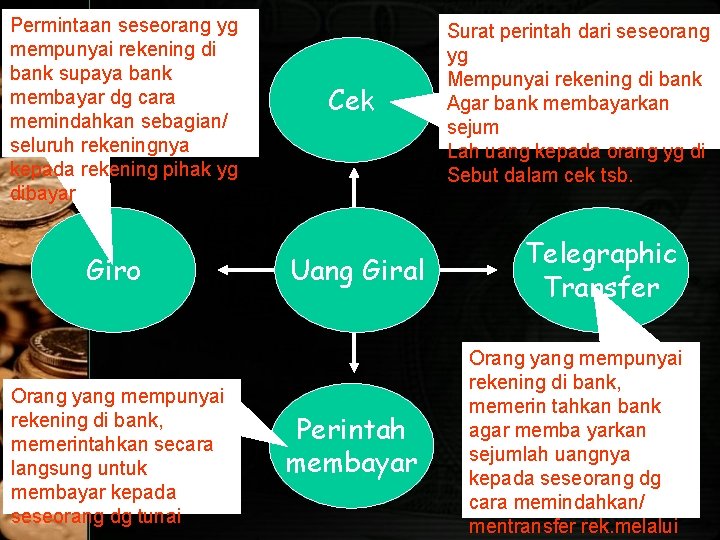 Permintaan seseorang yg mempunyai rekening di bank supaya bank membayar dg cara memindahkan sebagian/