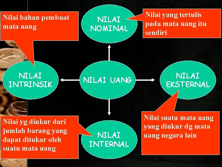 Nilai bahan pembuat mata uang NILAI INTRINSIK Nilai yg diukur dari jumlah barang yang