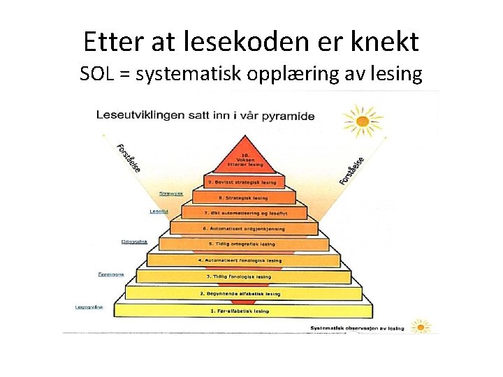 Etter at lesekoden er knekt SOL = systematisk opplæring av lesing 