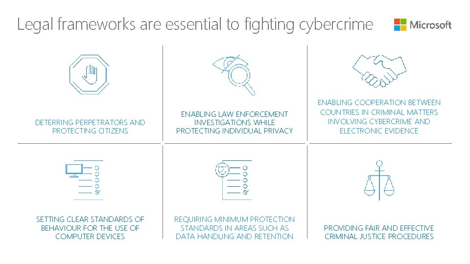 Legal frameworks are essential to fighting cybercrime DETERRING PERPETRATORS AND PROTECTING CITIZENS ENABLING LAW