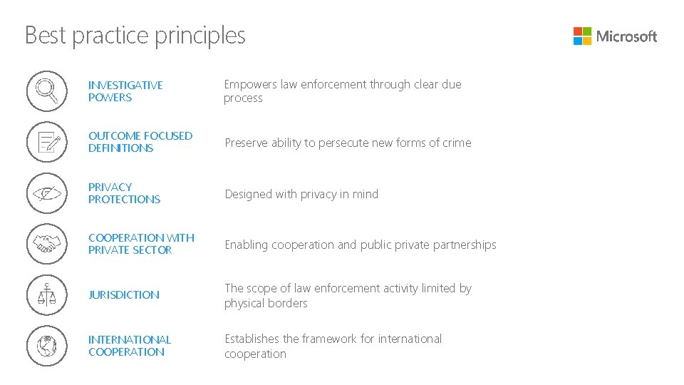 Best practice principles INVESTIGATIVE POWERS Empowers law enforcement through clear due process OUTCOME FOCUSED