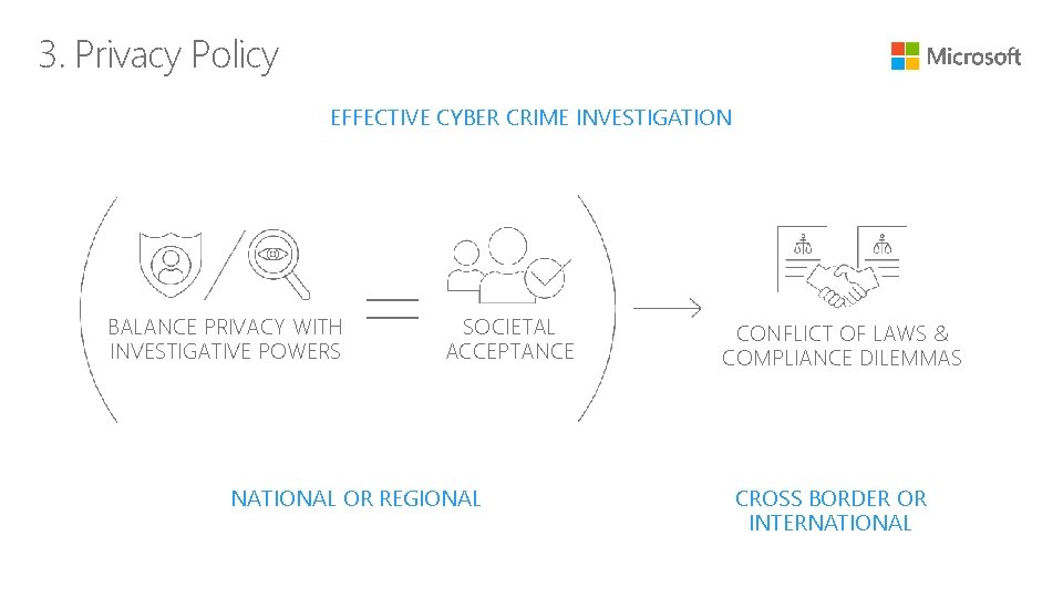 3. Privacy Policy EFFECTIVE CYBER CRIME INVESTIGATION BALANCE PRIVACY WITH INVESTIGATIVE POWERS SOCIETAL ACCEPTANCE