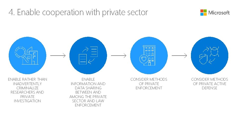 4. Enable cooperation with private sector ENABLE RATHER THAN INADVERTENTLY CRIMINALIZE RESEARCHERS AND PRIVATE