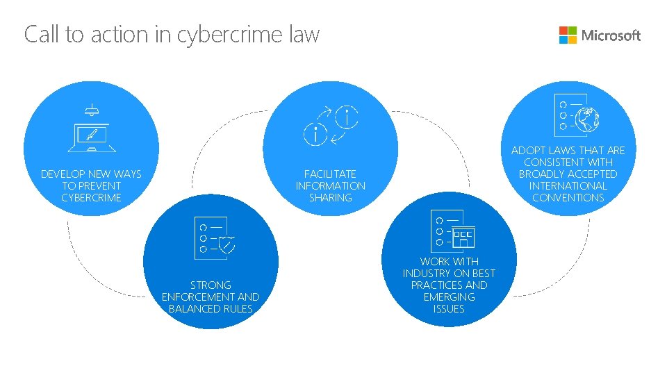 Call to action in cybercrime law DEVELOP NEW WAYS TO PREVENT CYBERCRIME ADOPT LAWS