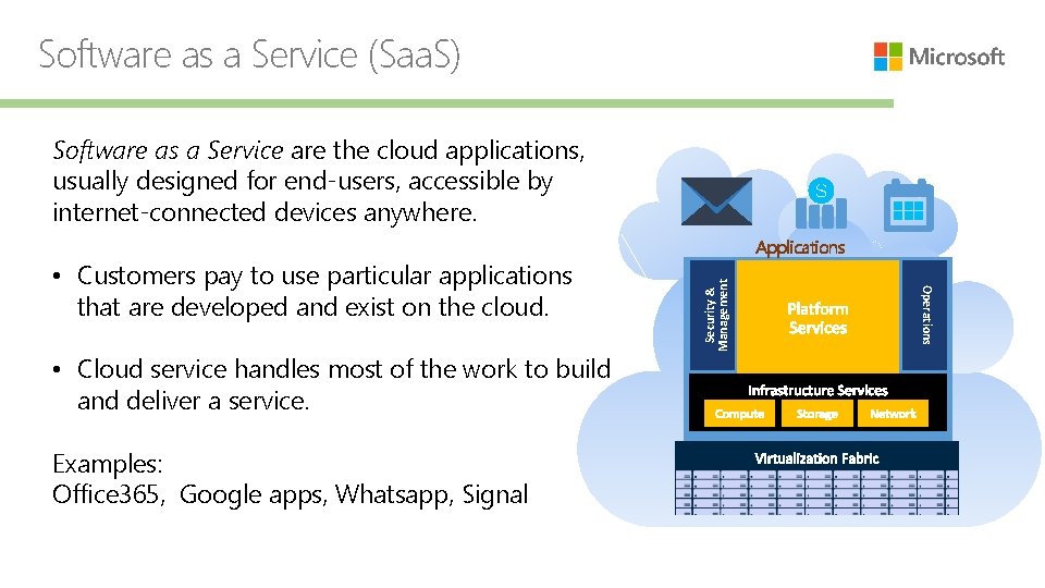 Software as a Service (Saa. S) Software as a Service are the cloud applications,