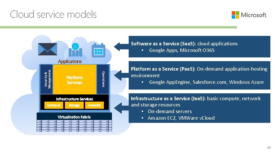 Cloud service models Software as a Service (Saa. S): cloud applications • Google Apps,