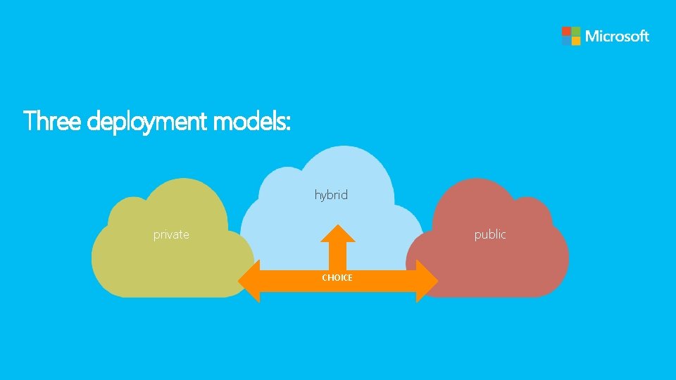 Three deployment models: hybrid private public CHOICE 