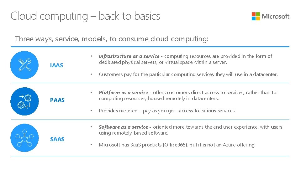 Cloud computing – back to basics Three ways, service, models, to consume cloud computing: