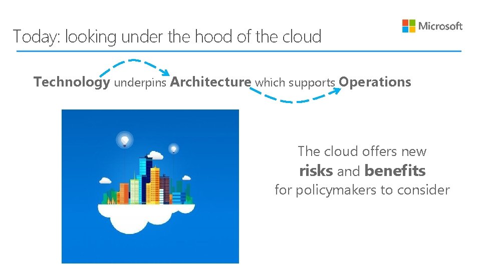 Today: looking under the hood of the cloud Technology underpins Architecture which supports Operations