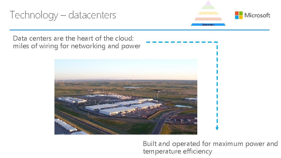 Technology – datacenters Data centers are the heart of the cloud: miles of wiring