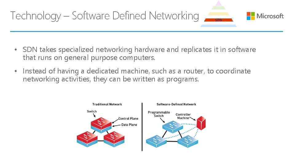 Technology – Software Defined Networking SDN • SDN takes specialized networking hardware and replicates