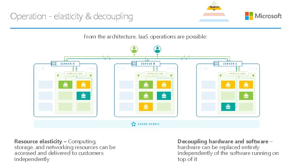 Hypervis or Operation - elasticity & decoupling From the architecture, Iaa. S operations are