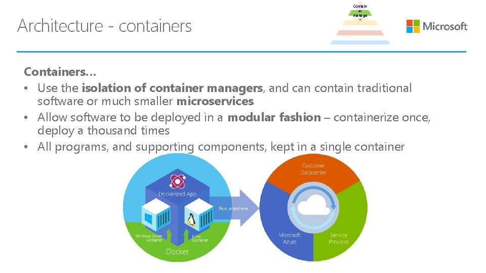 Architecture - containers Contain er manage rs Containers… • Use the isolation of container