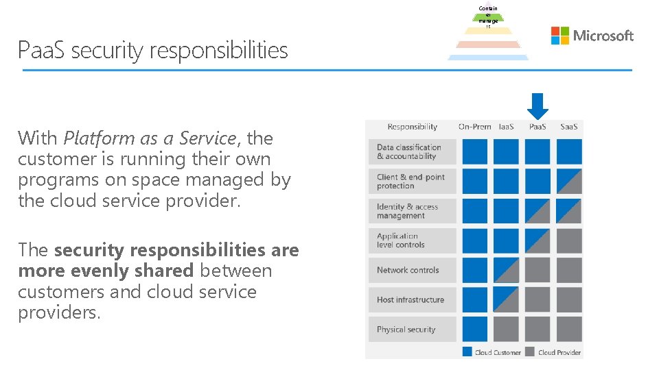 Contain er manage rs Paa. S security responsibilities With Platform as a Service, the