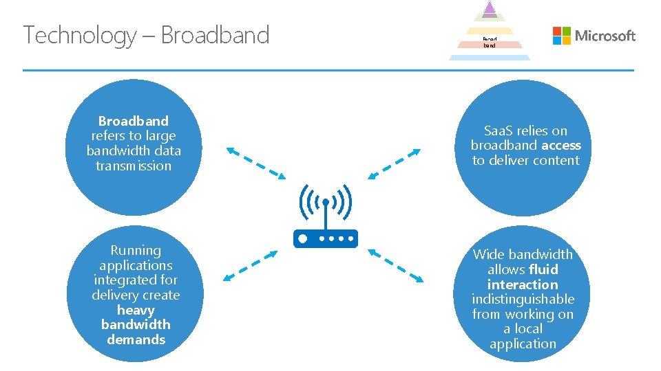 Technology – Broadband Broadband refers to large bandwidth data transmission Saa. S relies on
