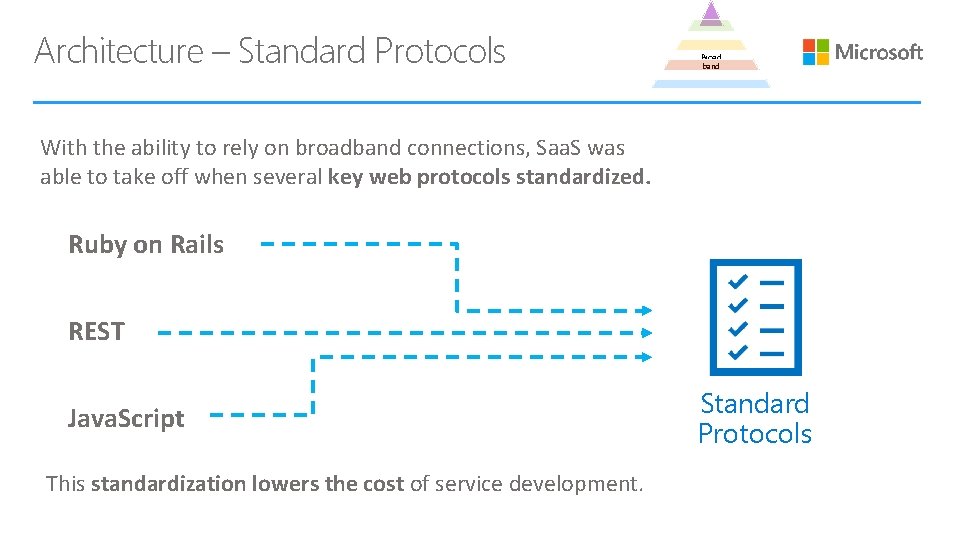 Architecture – Standard Protocols Broad band With the ability to rely on broadband connections,