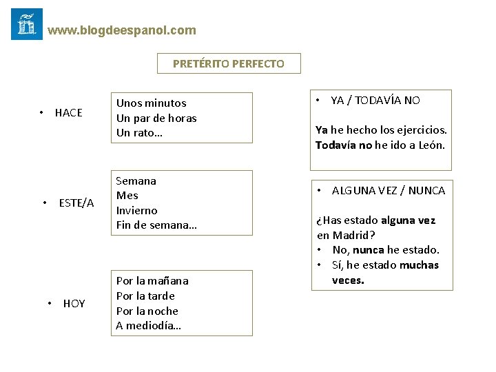 www. blogdeespanol. com PRETÉRITO PERFECTO • HACE • ESTE/A • HOY Unos minutos Un