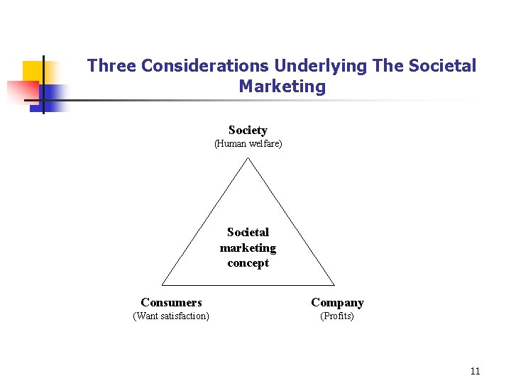 Three Considerations Underlying The Societal Marketing Society (Human welfare) Societal marketing concept Consumers Company